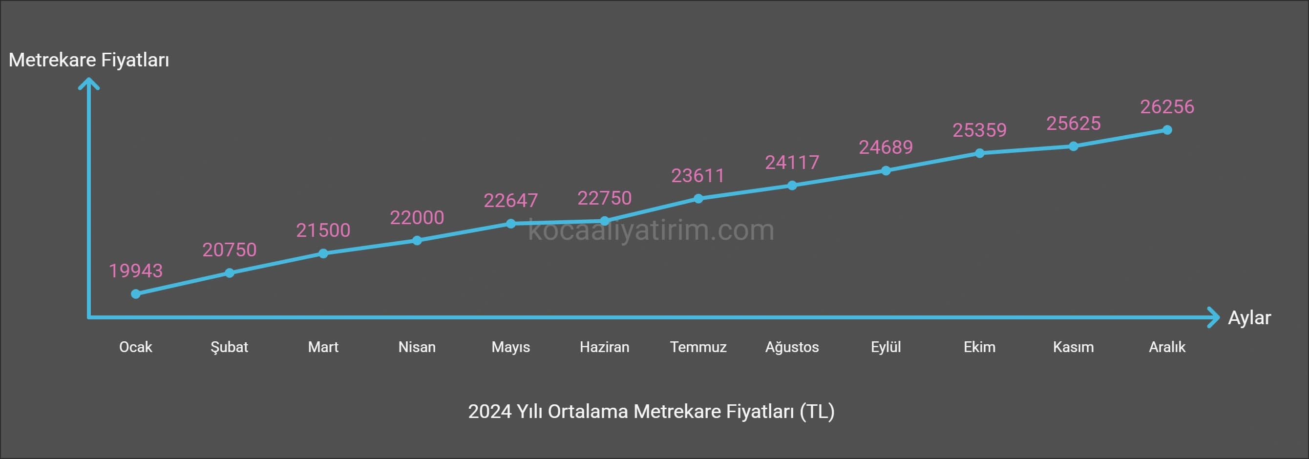 Veriler sahibinden.com sitesinden alınmıştır.