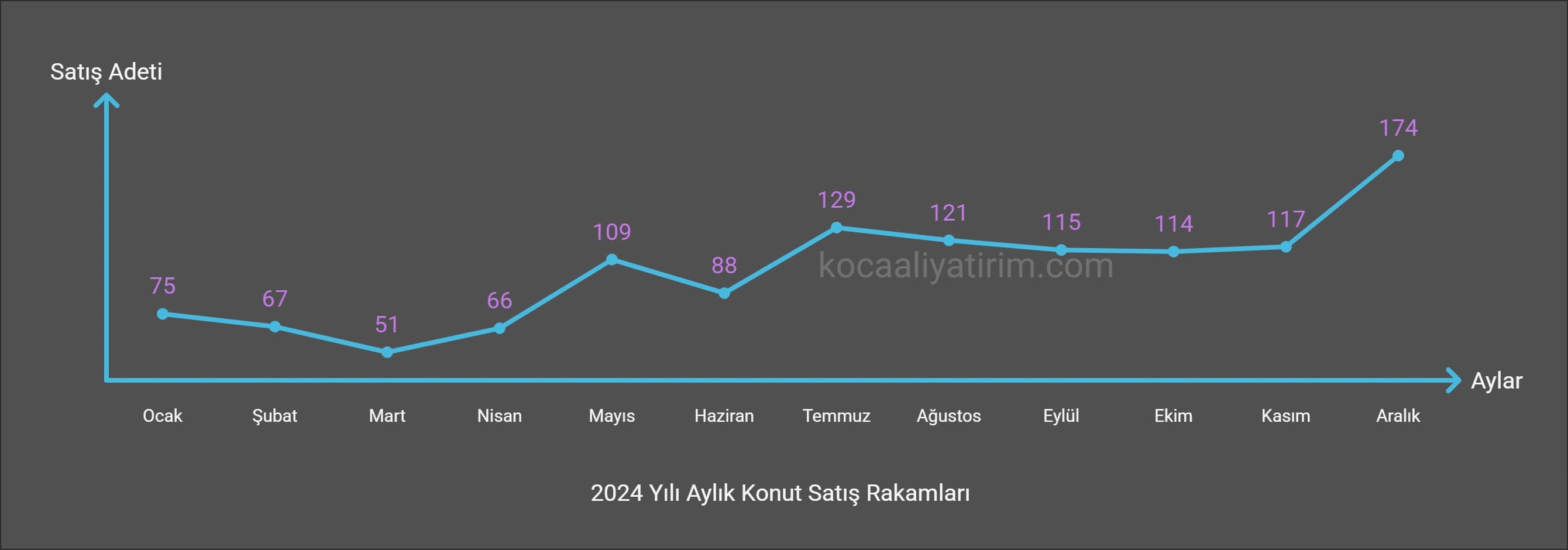 Veriler Tuik'den alınmıştır.