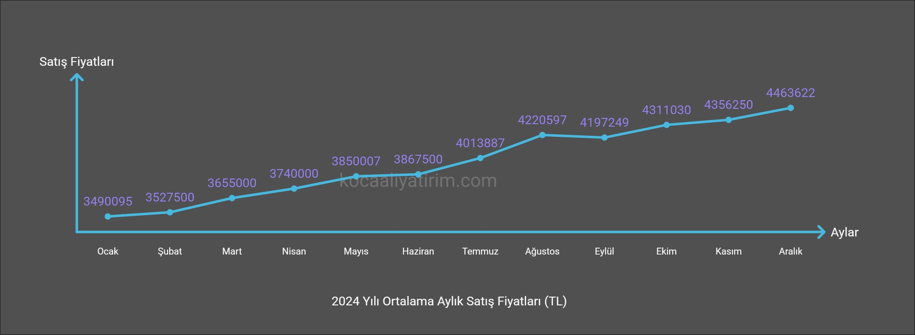 Veriler sahibinden.com sitesinden alınmıştır.